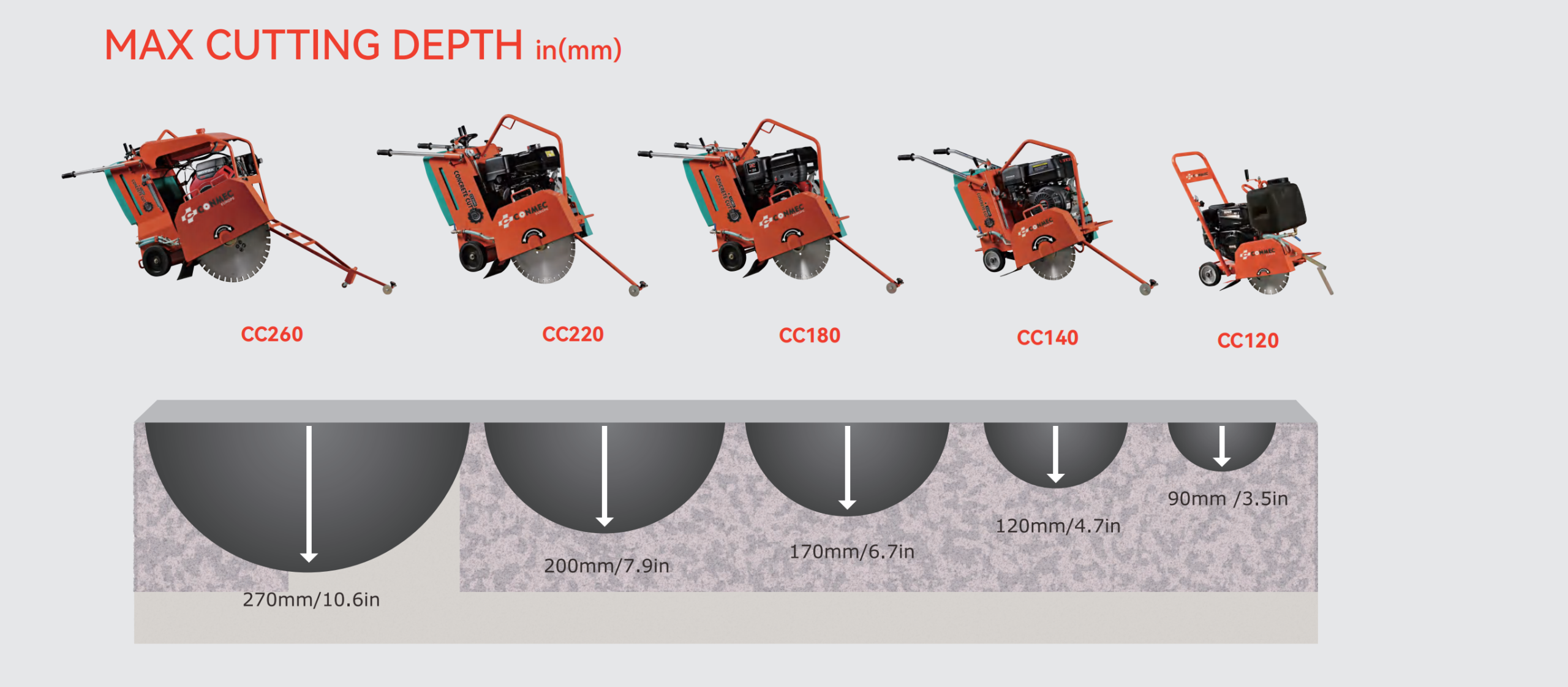 CONMEC Cutting Depth and Tracking System